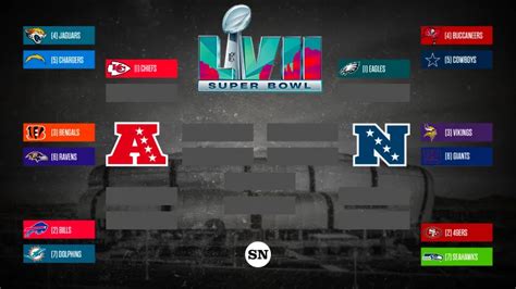 nfl wild card 2023 schedule.